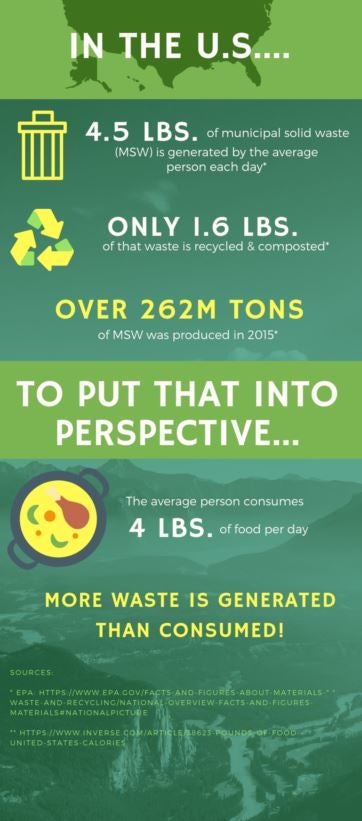 Why America Recycles Day Matters | The Clorox Company