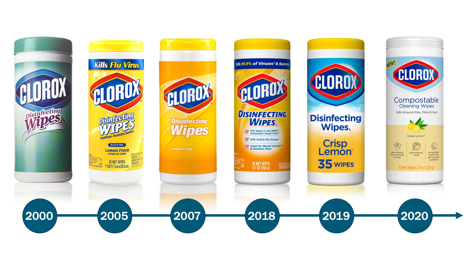 Clorox Wipes - Kitchen Cleaning Tips