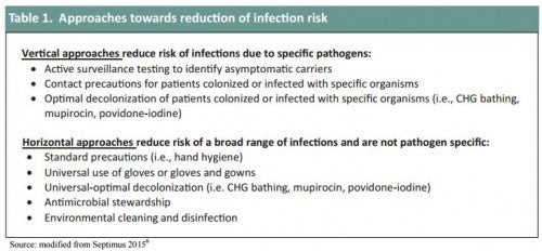 Common Side Effects of Motrin Ibuprofen